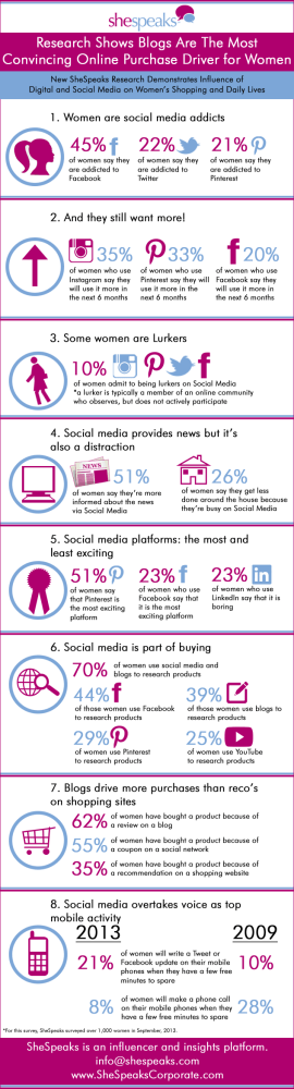 Social Media Infographic from SheSpeaks
