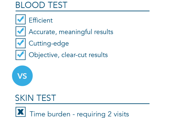 TB Blood Test