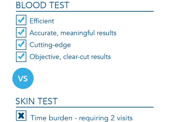 The TB Blood Test is Here!