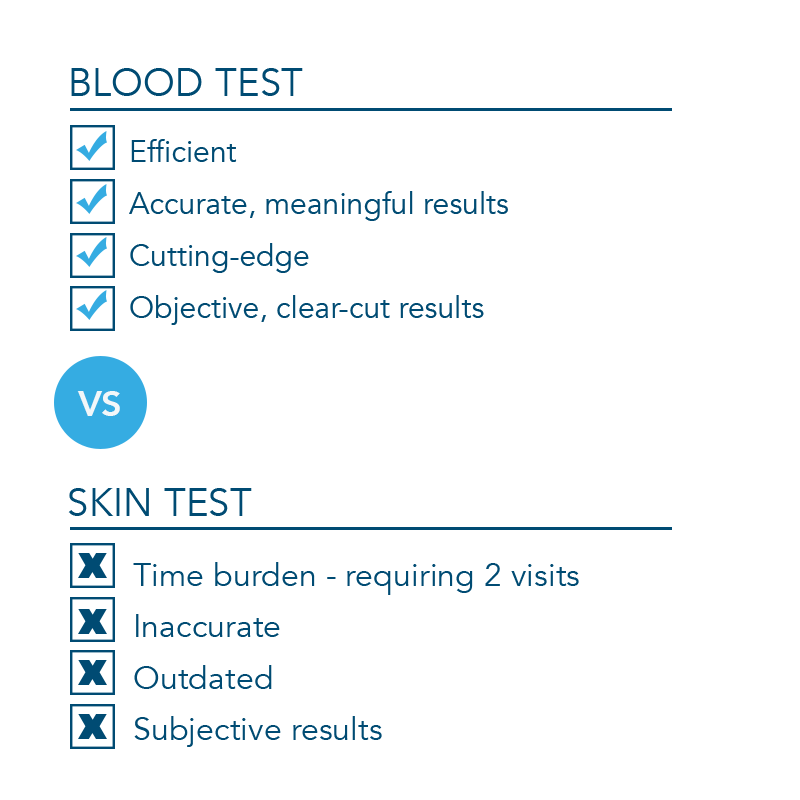 TB Blood Test